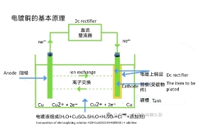 PCB Electroplating Process- The Principles and Differences between Panel Planting and Via-Filling Electroplating
