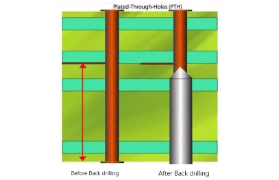 Back drilling process in PCB manufacturing: What are the basic principles and purposes? Is it different from traditional through-hole drilling?